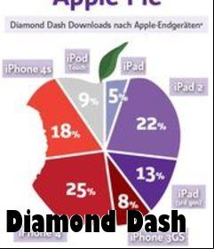 Box art for Diamond Dash